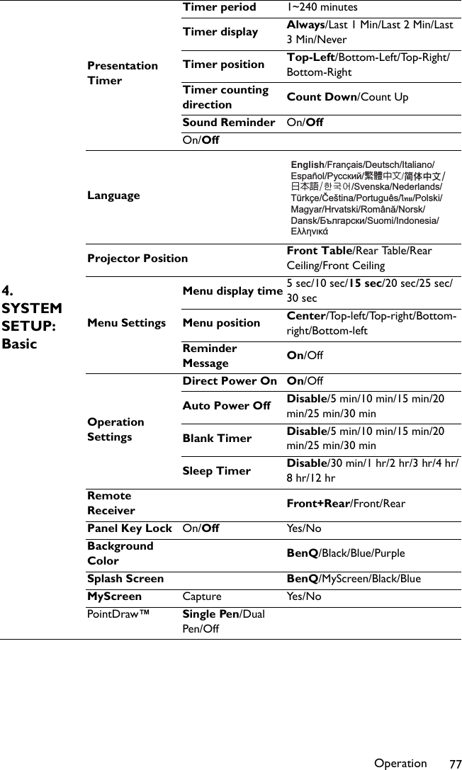Operation 774. SYSTEM SETUP: BasicPresentation TimerTimer period 1~240 minutesTimer display Always/Last 1 Min/Last 2 Min/Last 3 Min/NeverTimer position Top-Left/Bottom-Left/Top-Right/Bottom-RightTimer counting direction Count Down/Count UpSound Reminder On/OffOn/OffLanguageProjector Position Front Table/Rear Table/Rear Ceiling/Front CeilingMenu SettingsMenu display time 5 sec/10 sec/15 sec/20 sec/25 sec/30 secMenu position Center/Top-left/Top-right/Bottom-right/Bottom-leftReminder Message On/OffOperation SettingsDirect Power On On/OffAuto Power Off Disable/5 min/10 min/15 min/20 min/25 min/30 minBlank Timer Disable/5 min/10 min/15 min/20 min/25 min/30 minSleep Timer Disable/30 min/1 hr/2 hr/3 hr/4 hr/8 hr/12 hrRemote Receiver Front+Rear/Front/RearPanel Key Lock On/Off Ye s / N oBackground Color BenQ/Black/Blue/PurpleSplash Screen BenQ/MyScreen/Black/BlueMyScreen Capture Yes/NoPointDraw™Single Pen/Dual Pen/OffEnglish/Français/Deutsch/Italiano/Español/Русский/ᓄវ͛̚/ᖎᩄ͛̚0͟ώᄬ0䚐ạ㛨/Svenska/Nederlands/Türkçe/Čeština/Português/ไทย/Polski/Magyar/Hrvatski/Română/Norsk/Dansk/Български/Suomi/Indonesia/Ελληνικά