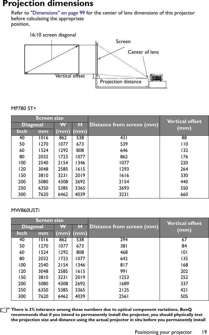 Positioning your projector 19Projection dimensionsRefer to &quot;Dimensions&quot; on page 99 for the center of lens dimensions of this projector before calculating the appropriate position.MP780 ST+MW860USTiThere is 3% tolerance among these numbers due to optical component variations. BenQ recommends that if you intend to permanently install the projector, you should physically test the projection size and distance using the actual projector in situ before you permanently install Screen sizeDistance from screen (mm) Vertical offset (mm)Diagonal W(mm)H(mm)Inch mm40 1016 862 538 431 8850 1270 1077 673 539 11060 1524 1292 808 646 13280 2032 1723 1077 862 176100 2540 2154 1346 1077 220120 3048 2585 1615 1293 264150 3810 3231 2019 1616 330200 5080 4308 2692 2154 440250 6350 5385 3365 2693 550300 7620 6462 4039 3231 660Screen sizeDistance from screen (mm) Vertical offset (mm)Diagonal W(mm)H(mm)Inch mm40 1016 862 538 294 6750 1270 1077 673 381 8460 1524 1292 808 468 10180 2032 1723 1077 642 135100 2540 2154 1346 817 168120 3048 2585 1615 991 202150 3810 3231 2019 1253 252200 5080 4308 2692 1689 337250 6350 5385 3365 2125 421300 7620 6462 4039 2561 50516:10 screen diagonalProjection distanceCenter of lensScreenVertical offset