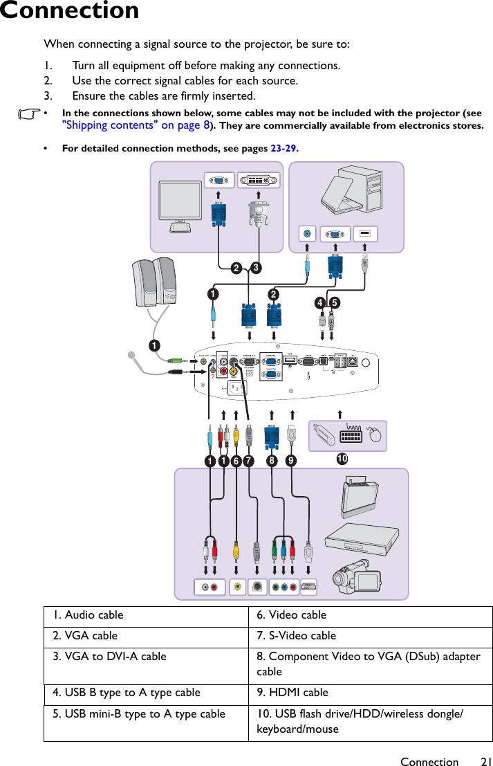 Connection 21ConnectionWhen connecting a signal source to the projector, be sure to:1. Turn all equipment off before making any connections.2. Use the correct signal cables for each source.3. Ensure the cables are firmly inserted. • In the connections shown below, some cables may not be included with the projector (see &quot;Shipping contents&quot; on page 8). They are commercially available from electronics stores.• For detailed connection methods, see pages 23-29.1. Audio cable 6. Video cable2. VGA cable 7. S-Video cable3. VGA to DVI-A cable 8. Component Video to VGA (DSub) adapter cable4. USB B type to A type cable 9. HDMI cable5. USB mini-B type to A type cable 10. USB flash drive/HDD/wireless dongle/keyboard/mouse112451167892103