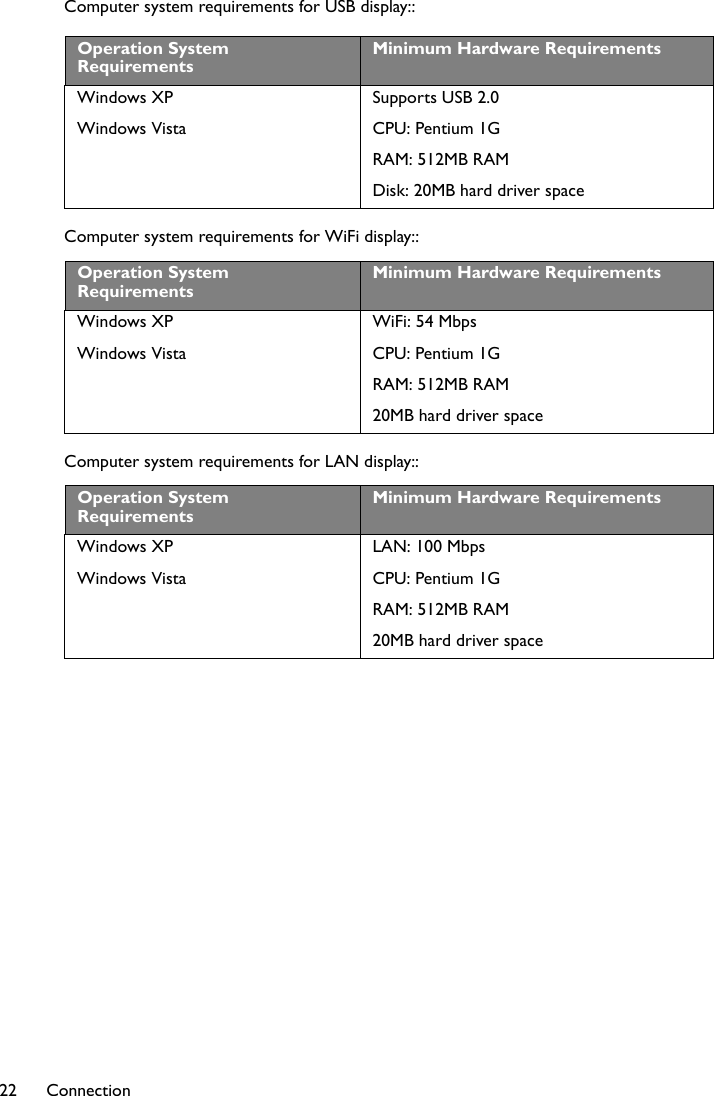 Connection22Computer system requirements for USB display::Computer system requirements for WiFi display::Computer system requirements for LAN display::Operation System RequirementsMinimum Hardware RequirementsWindows XPWindows VistaSupports USB 2.0CPU: Pentium 1GRAM: 512MB RAMDisk: 20MB hard driver spaceOperation System RequirementsMinimum Hardware RequirementsWindows XPWindows VistaWiFi: 54 MbpsCPU: Pentium 1GRAM: 512MB RAM20MB hard driver spaceOperation System RequirementsMinimum Hardware RequirementsWindows XPWindows VistaLAN: 100 MbpsCPU: Pentium 1GRAM: 512MB RAM20MB hard driver space