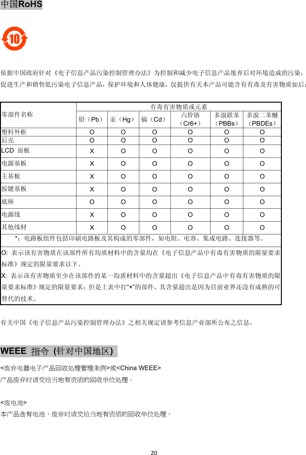 20中国RoHS 依据中国政府针对《电子信息产品污染控制管理办法》为控制和减少电子信息产品废弃后对环境造成的污染,促进生产和销售低污染电子信息产品,保护环境和人体健康,仅提供有关本产品可能含有有毒及有害物质如后: 有毒有害物质或元素 零部件名称 铅(Pb) 汞(Hg) 镉(Cd)六价铬(Cr6+) 多溴联苯(PBBs) 多溴二苯醚(PBDEs)塑料外框 O O O O O O 后壳 O O O O O O LCD 面板 X O O O O O 电源基板 X O O O O O 主基板 X O O O O O 按键基板 X O O O O O 底座 O O O O O O 电源线 X O O O O O 其他线材 X O O O O O *:电路板组件包括印刷电路板及其构成的零部件,如电阻、电容、集成电路、连接器等。 O: 表示该有害物质在该部件所有均质材料中的含量均在《电子信息产品中有毒有害物质的限量要求标准》规定的限量要求以下。 X: 表示该有害物质至少在该部件的某一均质材料中的含量超出《电子信息产品中有毒有害物质的限量要求标准》规定的限量要求;但是上表中打“×”的部件,其含量超出是因为目前业界还没有成熟的可替代的技术。 有关中国《电子信息产品污染控制管理办法》之相关规定请参考信息产业部所公布之信息。 WEEE 指令 (针对中国地区) <废弃电器电子产品回收处理管理条例>或<China WEEE> 产品废弃时请交给当地有资质的回收单位处理。 <废电池> 本产品含有电池,废弃时请交给当地有资质的回收单位处理。