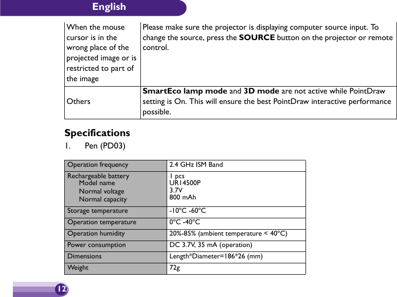 English12Specifications1. Pen (PD03)When the mouse cursor is in the wrong place of the projected image or is restricted to part of the imagePlease make sure the projector is displaying computer source input. To change the source, press the SOURCE button on the projector or remote control.OthersSmartEco lamp mode and 3D mode are not active while PointDraw setting is On. This will ensure the best PointDraw interactive performance possible.Operation frequency 2.4 GHz ISM BandRechargeable batteryModel nameNormal voltageNormal capacity1 pcsUR14500P3.7V800 mAhStorage temperature -10ºC -60ºC Operation temperature 0ºC -40ºC Operation humidity 20%-85% (ambient temperature &lt; 40ºC)Power consumption DC 3.7V, 35 mA (operation)Dimensions Length*Diameter=186*26 (mm)Weight 72g