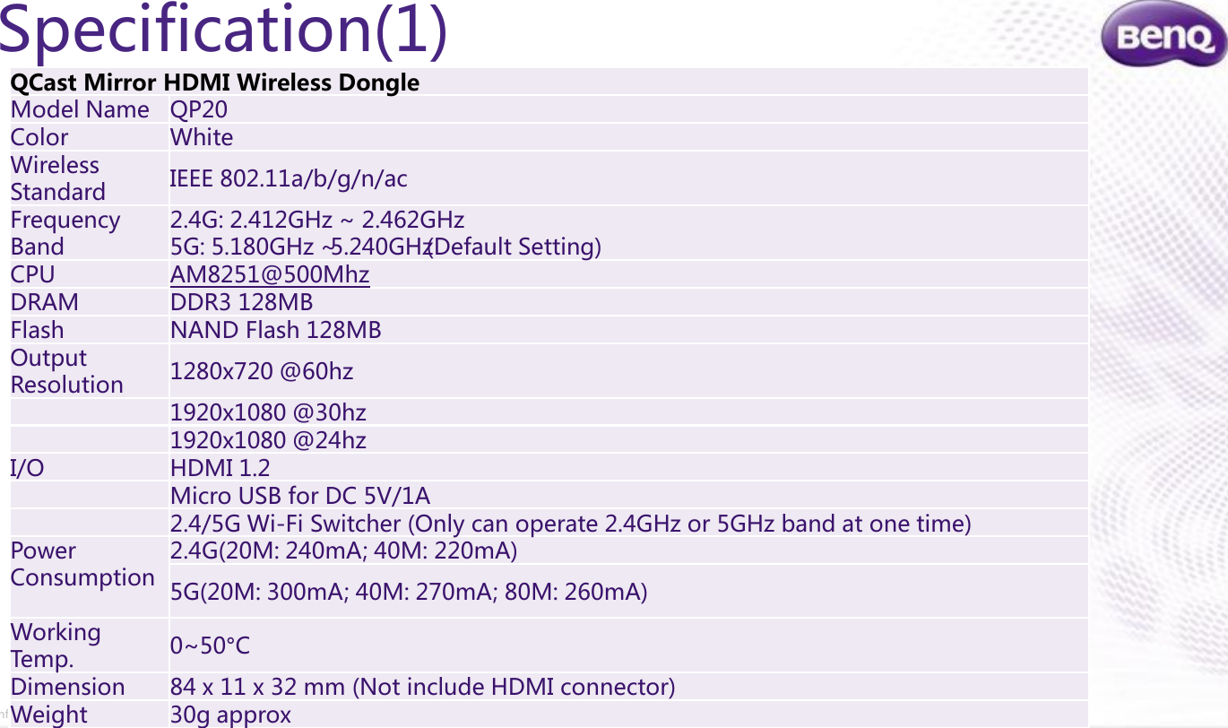 Confidential.  © BenQ Corporation, all rights reserved.Specification(1)QCast Mirror HDMI Wireless DongleModel Name QP20Color WhiteWireless Standard IEEE 802.11a/b/g/n/acFrequencyBand2.4G: 2.412GHz ~ 2.462GHz5G: 5.180GHz ~ 5.240GHz(Default Setting)CPU AM8251@500MhzDRAM DDR3 128MBFlash NAND Flash 128MBOutputResolution 1280x720 @60hz1920x1080 @30hz1920x1080 @24hzI/O HDMI 1.2Micro USB for DC 5V/1A2.4/5G Wi-Fi Switcher (Only can operate 2.4GHz or 5GHz band at one time)PowerConsumption2.4G(20M: 240mA;40M: 220mA)5G(20M: 300mA;40M: 270mA;80M: 260mA)WorkingTemp. 0~50°CDimension 84 x 11 x 32 mm (Not include HDMI connector)Weight30g approx