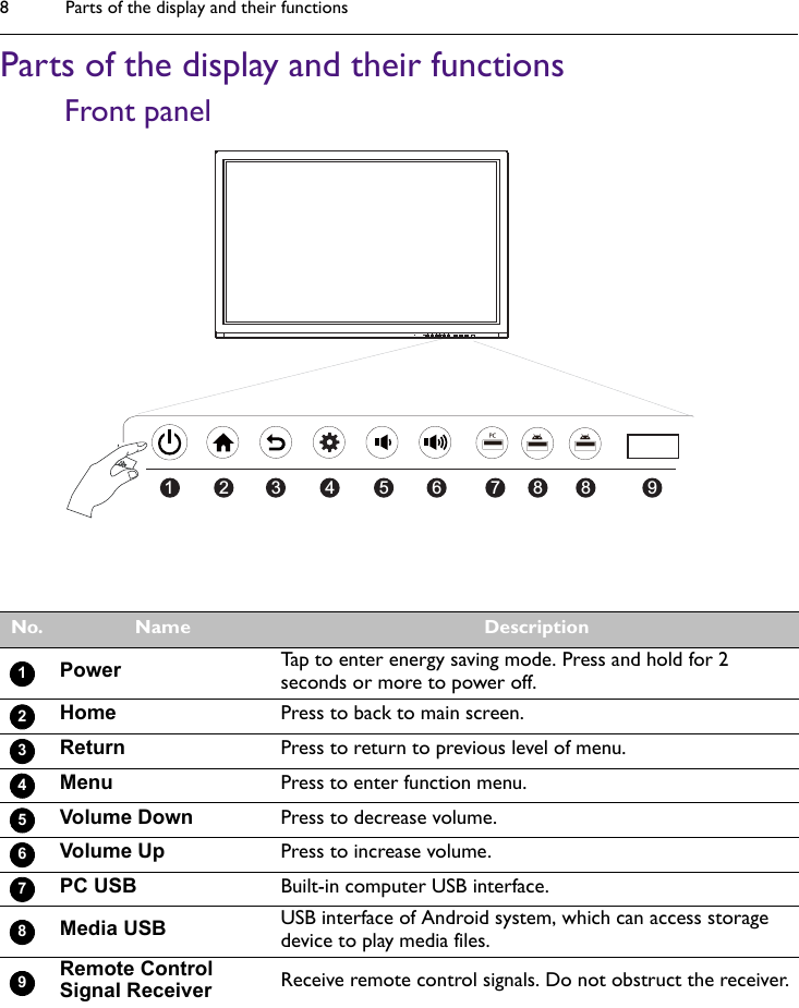 Parts of the display and their functions8Parts of the display and their functionsFront panel  1 2 3 4 5 6 8 8 97No. Name DescriptionPower Tap to enter energy saving mode. Press and hold for 2 seconds or more to power off.Home Press to back to main screen.Return Press to return to previous level of menu.Menu Press to enter function menu.Volume Down Press to decrease volume.Volume Up Press to increase volume.PC USB Built-in computer USB interface.Media USB USB interface of Android system, which can access storage device to play media files.Remote Control Signal Receiver Receive remote control signals. Do not obstruct the receiver.123456789