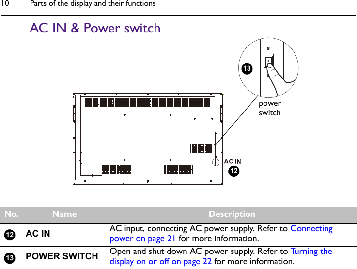 Parts of the display and their functions10AC IN &amp; Power switch power switch1213No. Name DescriptionAC IN AC input, connecting AC power supply. Refer to Connecting power on page 21 for more information.POWER SWITCH Open and shut down AC power supply. Refer to Tur n in g  th e display on or off on page 22 for more information.1213