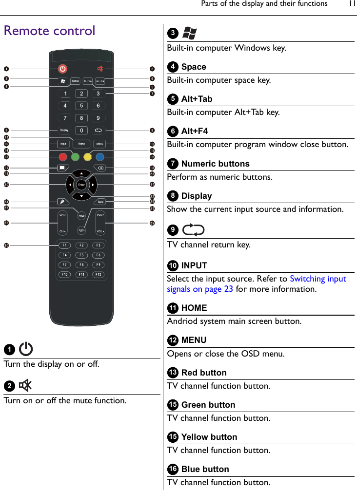 Parts of the display and their functions 11Remote control Turn the display on or off. Turn on or off the mute function. Built-in computer Windows key. SpaceBuilt-in computer space key. Alt+TabBuilt-in computer Alt+Tab key. Alt+F4Built-in computer program window close button. Numeric buttonsPerform as numeric buttons. DisplayShow the current input source and information. TV channel return key. INPUTSelect the input source. Refer to Switching input signals on page 23 for more information. HOMEAndriod system main screen button. MENUOpens or close the OSD menu. Red buttonTV channel function button. Green buttonTV channel function button. Yellow buttonTV channel function button. Blue buttonTV channel function button.12345678910111213151516