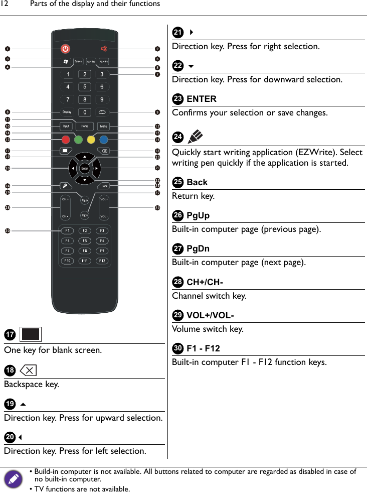 Parts of the display and their functions12 One key for blank screen. Backspace key. Direction key. Press for upward selection.Direction key. Press for left selection. Direction key. Press for right selection. Direction key. Press for downward selection. ENTERConfirms your selection or save changes. Quickly start writing application (EZWrite). Select writing pen quickly if the application is started. BackReturn key. PgUpBuilt-in computer page (previous page). PgDnBuilt-in computer page (next page). CH+/CH-Channel switch key. VOL+/VOL-Volume switch key. F1 - F12Built-in computer F1 - F12 function keys.• Build-in computer is not available. All buttons related to computer are regarded as disabled in case of no built-in computer.• TV functions are not available.1718192021222324252627282930