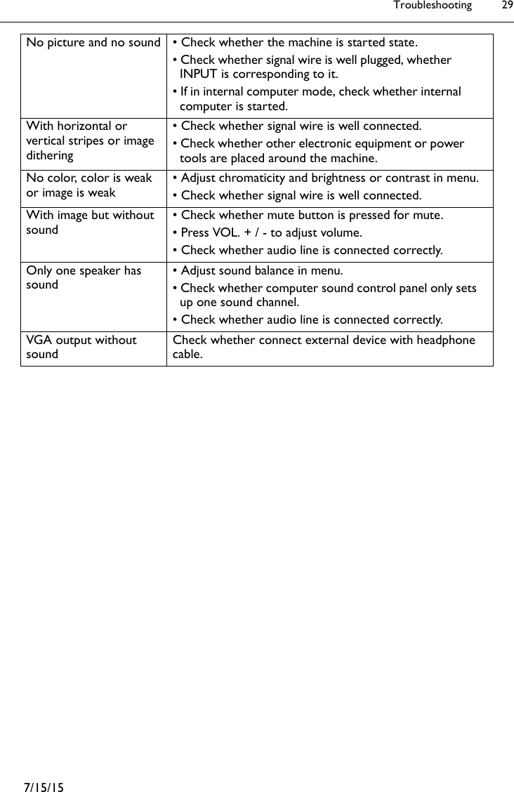 Troubleshooting 29No picture and no sound • Check whether the machine is started state.• Check whether signal wire is well plugged, whether INPUT is corresponding to it.• If in internal computer mode, check whether internal computer is started.With horizontal or vertical stripes or image dithering• Check whether signal wire is well connected.• Check whether other electronic equipment or power tools are placed around the machine.No color, color is weak or image is weak • Adjust chromaticity and brightness or contrast in menu.• Check whether signal wire is well connected.With image but without sound • Check whether mute button is pressed for mute.• Press VOL. + / - to adjust volume.• Check whether audio line is connected correctly.Only one speaker has sound • Adjust sound balance in menu.• Check whether computer sound control panel only sets up one sound channel.• Check whether audio line is connected correctly.VGA output without sound Check whether connect external device with headphone cable.7/15/15