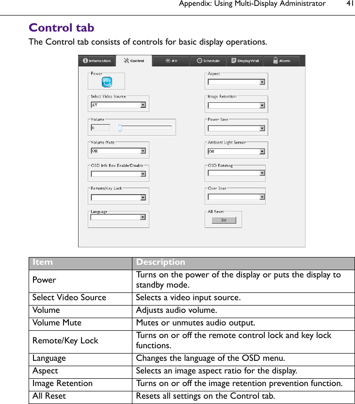 Appendix: Using Multi-Display Administrator 41Control tabThe Control tab consists of controls for basic display operations.Item DescriptionPower Turns on the power of the display or puts the display to standby mode.Select Video Source Selects a video input source.Volume Adjusts audio volume.Volume Mute Mutes or unmutes audio output.Remote/Key Lock Turns on or off the remote control lock and key lock functions.Language Changes the language of the OSD menu.Aspect Selects an image aspect ratio for the display.Image Retention Turns on or off the image retention prevention function.All Reset Resets all settings on the Control tab.