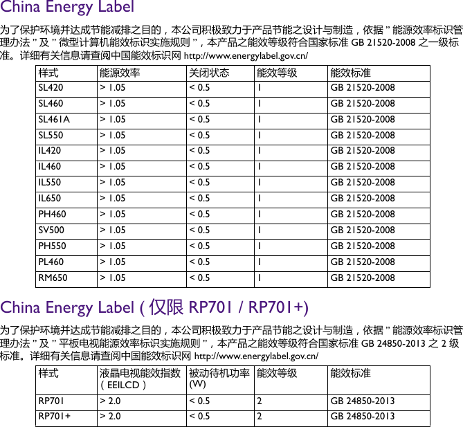 China Energy Label为了保护环境并达成节能减排之目的，本公司积极致力于产品节能之设计与制造，依据 ”能源效率标识管理办法 ”及” 微型计算机能效标识实施规则 ”，本产品之能效等级符合国家标准 GB 21520-2008 之一级标准。详细有关信息请查阅中国能效标识网 http://www.energylabel.gov.cn/China Energy Label ( 仅限 RP701 / RP701+)为了保护环境并达成节能减排之目的，本公司积极致力于产品节能之设计与制造，依据 ”能源效率标识管理办法 ”及” 平板电视能源效率标识实施规则 ”，本产品之能效等级符合国家标准 GB 24850-2013 之 2 级标准。详细有关信息请查阅中国能效标识网 http://www.energylabel.gov.cn/样式 能源效率 关闭状态 能效等级 能效标准SL420 &gt; 1.05 &lt; 0.5 1 GB 21520-2008SL460 &gt; 1.05 &lt; 0.5 1 GB 21520-2008SL461A &gt; 1.05 &lt; 0.5 1 GB 21520-2008SL550 &gt; 1.05 &lt; 0.5 1 GB 21520-2008IL420 &gt; 1.05 &lt; 0.5 1 GB 21520-2008IL460 &gt; 1.05 &lt; 0.5 1 GB 21520-2008IL550 &gt; 1.05 &lt; 0.5 1 GB 21520-2008IL650 &gt; 1.05 &lt; 0.5 1 GB 21520-2008PH460 &gt; 1.05 &lt; 0.5 1 GB 21520-2008SV500 &gt; 1.05 &lt; 0.5 1 GB 21520-2008PH550 &gt; 1.05 &lt; 0.5 1 GB 21520-2008PL460 &gt; 1.05 &lt; 0.5 1 GB 21520-2008RM650 &gt; 1.05 &lt; 0.5 1 GB 21520-2008样式 液晶电视能效指数（EEILCD） 被动待机功率(W) 能效等级 能效标准RP701 &gt; 2.0 &lt; 0.5 2 GB 24850-2013RP701+ &gt; 2.0 &lt; 0.5 2 GB 24850-2013