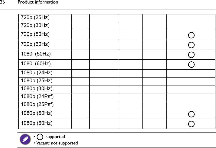 Product information26720p (25Hz)720p (30Hz)720p (50Hz)720p (60Hz)1080i (50Hz)1080i (60Hz)1080p (24Hz)1080p (25Hz)1080p (30Hz)1080p (24Psf)1080p (25Psf)1080p (50Hz)1080p (60Hz)• : supported• Vacant: not supported