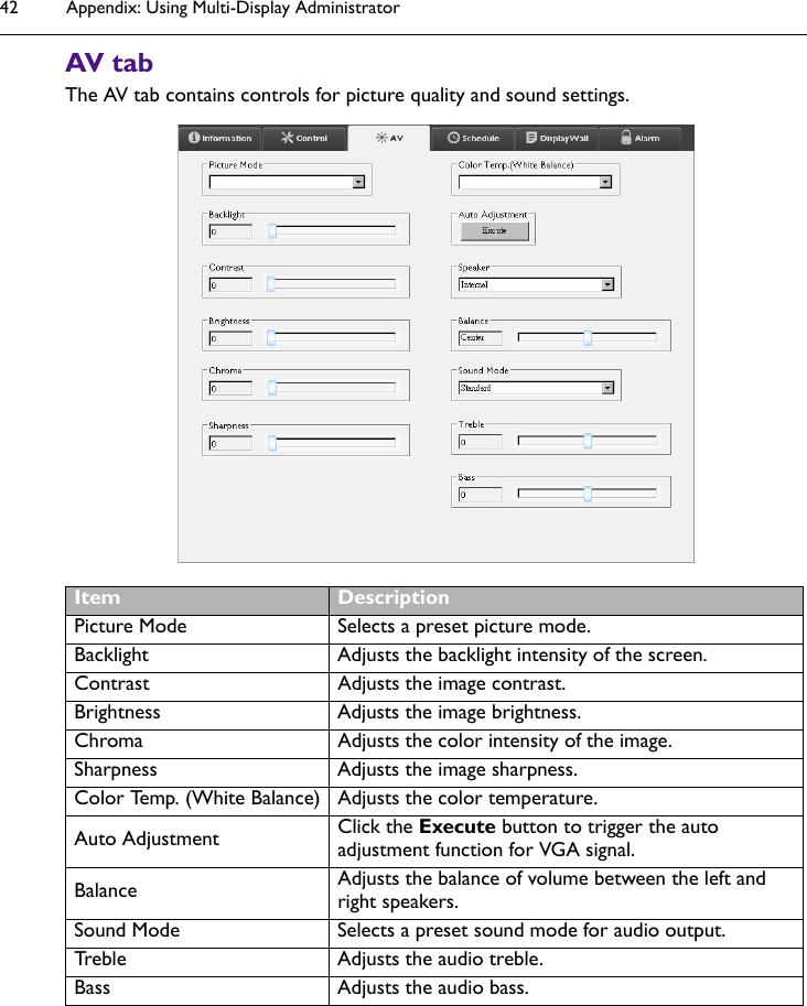 Appendix: Using Multi-Display Administrator42AV tabThe AV tab contains controls for picture quality and sound settings.Item DescriptionPicture Mode Selects a preset picture mode.Backlight Adjusts the backlight intensity of the screen.Contrast Adjusts the image contrast.Brightness Adjusts the image brightness.Chroma Adjusts the color intensity of the image.Sharpness Adjusts the image sharpness.Color Temp. (White Balance) Adjusts the color temperature.Auto Adjustment Click the Execute button to trigger the auto adjustment function for VGA signal.Balance Adjusts the balance of volume between the left and right speakers.Sound Mode Selects a preset sound mode for audio output.Treble Adjusts the audio treble.Bass Adjusts the audio bass.