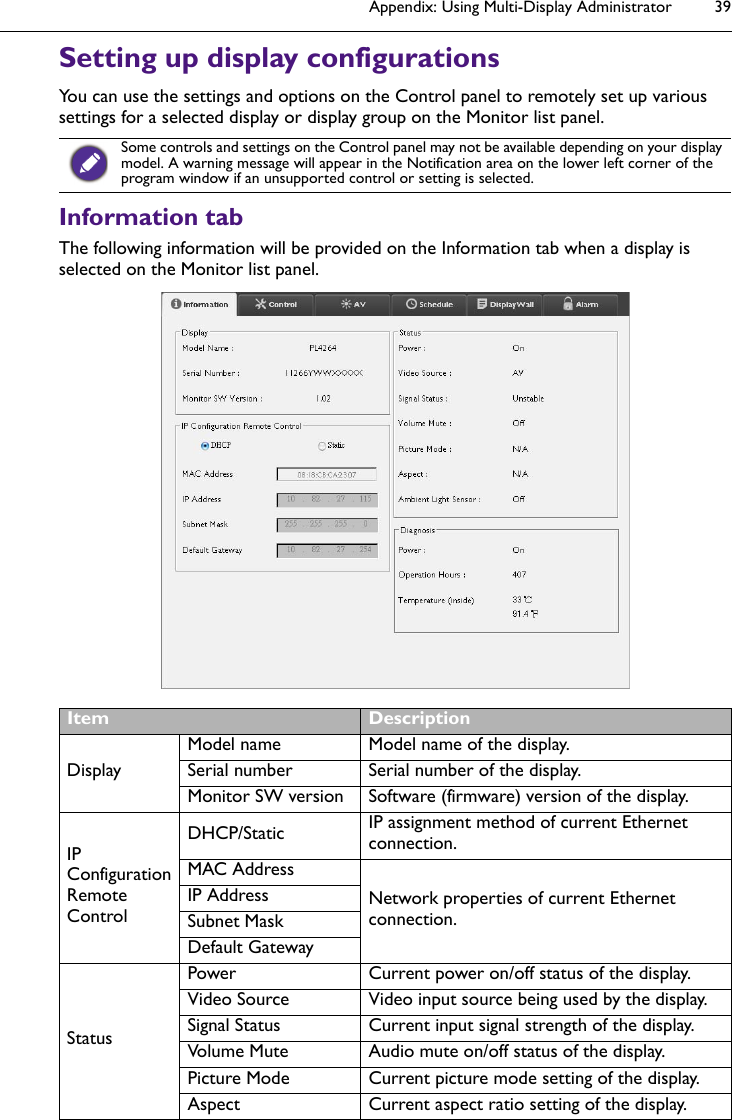 Appendix: Using Multi-Display Administrator 39Setting up display configurationsYou can use the settings and options on the Control panel to remotely set up various settings for a selected display or display group on the Monitor list panel.Information tabThe following information will be provided on the Information tab when a display is selected on the Monitor list panel.Some controls and settings on the Control panel may not be available depending on your display model. A warning message will appear in the Notification area on the lower left corner of the program window if an unsupported control or setting is selected.Item DescriptionDisplayModel name Model name of the display.Serial number Serial number of the display.Monitor SW version Software (firmware) version of the display.IP Configuration Remote ControlDHCP/Static IP assignment method of current Ethernet connection.MAC AddressNetwork properties of current Ethernet connection.IP AddressSubnet MaskDefault GatewayStatusPower Current power on/off status of the display.Video Source Video input source being used by the display.Signal Status Current input signal strength of the display.Volume Mute Audio mute on/off status of the display.Picture Mode Current picture mode setting of the display.Aspect Current aspect ratio setting of the display.