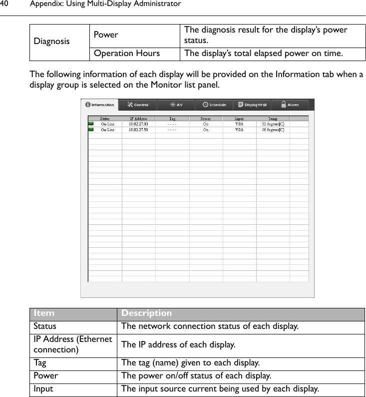 Appendix: Using Multi-Display Administrator40The following information of each display will be provided on the Information tab when a display group is selected on the Monitor list panel.Diagnosis Power The diagnosis result for the display’s power status.Operation Hours The display’s total elapsed power on time. Item DescriptionStatus The network connection status of each display.IP Address (Ethernet connection) The IP address of each display.Tag The tag (name) given to each display.Power The power on/off status of each display.Input The input source current being used by each display.