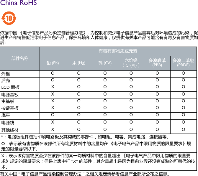 China RoHS依据中国 《电子信息产品污染控制管理办法》，为控制和减少电子信息产品废弃后对环境造成的污染，促进生产和销售低污染电子信息产品，保护环境和人体健康，仅提供有关本产品可能含有有毒及有害物质如后:有关中国 “电子信息产品污染控制管理办法 ”之相关规定请参考信息产业部所公布之信息。部件名称有毒有害物质或元素铅(Pb) 汞(Hg) 镉(Cd) 六价铬（Cr(VI)）多溴联苯(PBB) 多溴二苯醚(PBDE)外框 OOOOOO后壳 OOOOOOLCD 面板 XOOOOO电源基板 XOOOOO主基板 XOOOOO按键基板 XOOOOO底座 OOOOOO电源线 XOOOOO其他线材 XOOOOO*：电路板组件包括印刷电路板及其构成的零部件，如电阻、电容、集成电路、连接器等。O：表示该有害物质在该部件所有均质材料中的含量均在 《电子电气产品中限用物质的限量要求》规定的限量要求以下。X：表示该有害物质至少在该部件的某一均质材料中的含量超出 《电子电气产品中限用物质的限量要求》规定的限量要求；但是上表中打 ”X” 的部件，其含量超出是因为目前业界还没有成熟的可替代的技术。