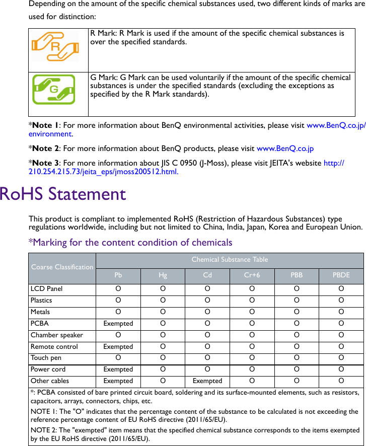 Depending on the amount of the specific chemical substances used, two different kinds of marks are used for distinction:*Note 1: For more information about BenQ environmental activities, please visit www.BenQ.co.jp/environment.*Note 2: For more information about BenQ products, please visit www.BenQ.co.jp*Note 3: For more information about JIS C 0950 (J-Moss), please visit JEITA&apos;s website http://210.254.215.73/jeita_eps/jmoss200512.html.RoHS StatementThis product is compliant to implemented RoHS (Restriction of Hazardous Substances) type regulations worldwide, including but not limited to China, India, Japan, Korea and European Union.*Marking for the content condition of chemicals R Mark: R Mark is used if the amount of the specific chemical substances is over the specified standards. G Mark: G Mark can be used voluntarily if the amount of the specific chemical substances is under the specified standards (excluding the exceptions as specified by the R Mark standards).Coarse Classification Chemical Substance TablePb Hg Cd Cr+6 PBB PBDELCD Panel OOOOOOPlastics OOOOOOMetals OOOOOOPCBA Exempted OOOOOChamber speaker OOOOOORemote control Exempted OOOOOTouch pen OOOOOOPower cord Exempted OOOOOOther cables Exempted OExempted OOO*: PCBA consisted of bare printed circuit board, soldering and its surface-mounted elements, such as resistors, capacitors, arrays, connectors, chips, etc.NOTE 1: The &quot;O&quot; indicates that the percentage content of the substance to be calculated is not exceeding the reference percentage content of EU RoHS directive (2011/65/EU).NOTE 2: The &quot;exempted&quot; item means that the specified chemical substance corresponds to the items exempted by the EU RoHS directive (2011/65/EU).