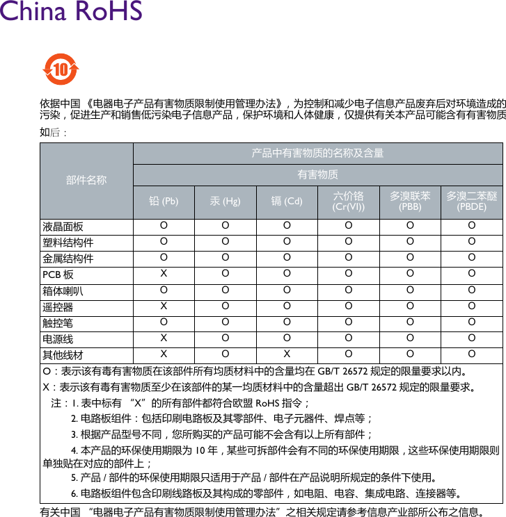 China RoHS依据中国 《电器电子产品有害物质限制使用管理办法》，为控制和减少电子信息产品废弃后对环境造成的污染，促进生产和销售低污染电子信息产品，保护环境和人体健康，仅提供有关本产品可能含有有害物质如后:有关中国 “电器电子产品有害物质限制使用管理办法”之相关规定请参考信息产业部所公布之信息。部件名称产品中有害物质的名称及含量有害物质铅(Pb) 汞(Hg) 镉(Cd) 六价铬(Cr(VI)) 多溴联苯(PBB) 多溴二苯醚(PBDE)液晶面板 OOOOOO塑料结构件 OOOOOO金属结构件 OOOOOOPCB 板XOOOOO箱体喇叭 OOOOOO遥控器 XOOOOO触控笔 OOOOOO电源线 XOOOOO其他线材 XOXOOOO：表示该有毒有害物质在该部件所有均质材料中的含量均在 GB/T 26572 规定的限量要求以内。 X：表示该有毒有害物质至少在该部件的某一均质材料中的含量超出 GB/T 26572 规定的限量要求。    注：1. 表中标有 “X”的所有部件都符合欧盟 RoHS 指令；          2. 电路板组件：包括印刷电路板及其零部件、电子元器件、焊点等；          3. 根据产品型号不同，您所购买的产品可能不会含有以上所有部件；          4. 本产品的环保使用期限为 10 年，某些可拆部件会有不同的环保使用期限，这些环保使用期限则单独贴在对应的部件上；          5. 产品 /部件的环保使用期限只适用于产品 /部件在产品说明所规定的条件下使用。          6. 电路板组件包含印刷线路板及其构成的零部件，如电阻、电容、集成电路、连接器等。