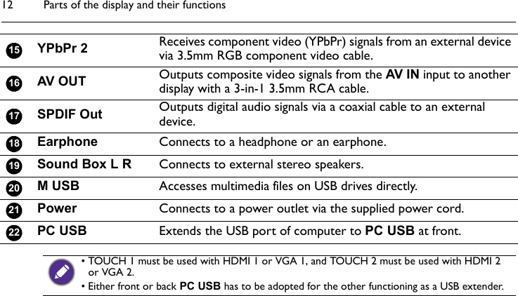 Parts of the display and their functions12YPbPr 2 Receives component video (YPbPr) signals from an external device via 3.5mm RGB component video cable.AV OUT Outputs composite video signals from the AV IN input to another display with a 3-in-1 3.5mm RCA cable.SPDIF Out Outputs digital audio signals via a coaxial cable to an external device.Earphone Connects to a headphone or an earphone.Sound Box L R Connects to external stereo speakers.M USB Accesses multimedia files on USB drives directly.Power Connects to a power outlet via the supplied power cord.PC USB Extends the USB port of computer to PC USB at front.1516171819202122• TOUCH 1 must be used with HDMI 1 or VGA 1, and TOUCH 2 must be used with HDMI 2 or VGA 2.• Either front or back PC USB has to be adopted for the other functioning as a USB extender.