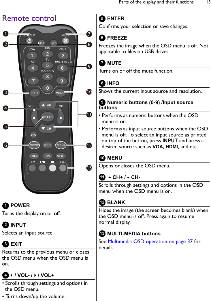 Parts of the display and their functions 13Remote control POWERTurns the display on or off. INPUTSelects an input source. EXITReturns to the previous menu or closes the OSD menu when the OSD menu is on./ VOL- // VOL+• Scrolls through settings and options in the OSD menu.• Turns down/up the volume. ENTERConfirms your selection or save changes. FREEZEFreezes the image when the OSD menu is off. Not applicable to files on USB drives. MUTETurns on or off the mute function. INFOShows the current input source and resolution. Numeric buttons (0-9) /Input source buttons• Performs as numeric buttons when the OSD menu is on.• Performs as input source buttons when the OSD menu is off. To select an input source as printed on top of the button, press INPUT and press a desired source such as VGA, HDMI, and etc. MENUOpens or closes the OSD menu. CH+ /CH-Scrolls through settings and options in the OSD menu when the OSD menu is on. BLANKHides the image (the screen becomes blank) when the OSD menu is off. Press again to resume normal display. MULTI-MEDIA buttonsSee Multimedia OSD operation on page 37 for details.17891011453261213312345678910111213