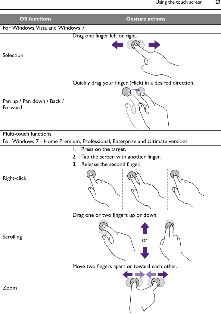 Using the touch screen 23For Windows Vista and Windows 7SelectionDrag one finger left or right.Pan up / Pan down / Back / ForwardQuickly drag your finger (Flick) in a desired direction.Multi-touch functionsFor Windows 7 - Home Premium, Professional, Enterprise and Ultimate versionsRight-click1. Press on the target.2. Tap the screen with another finger.3. Release the second finger.ScrollingDrag one or two fingers up or down.ZoomMove two fingers apart or toward each other.OS functions Gesture actionsor