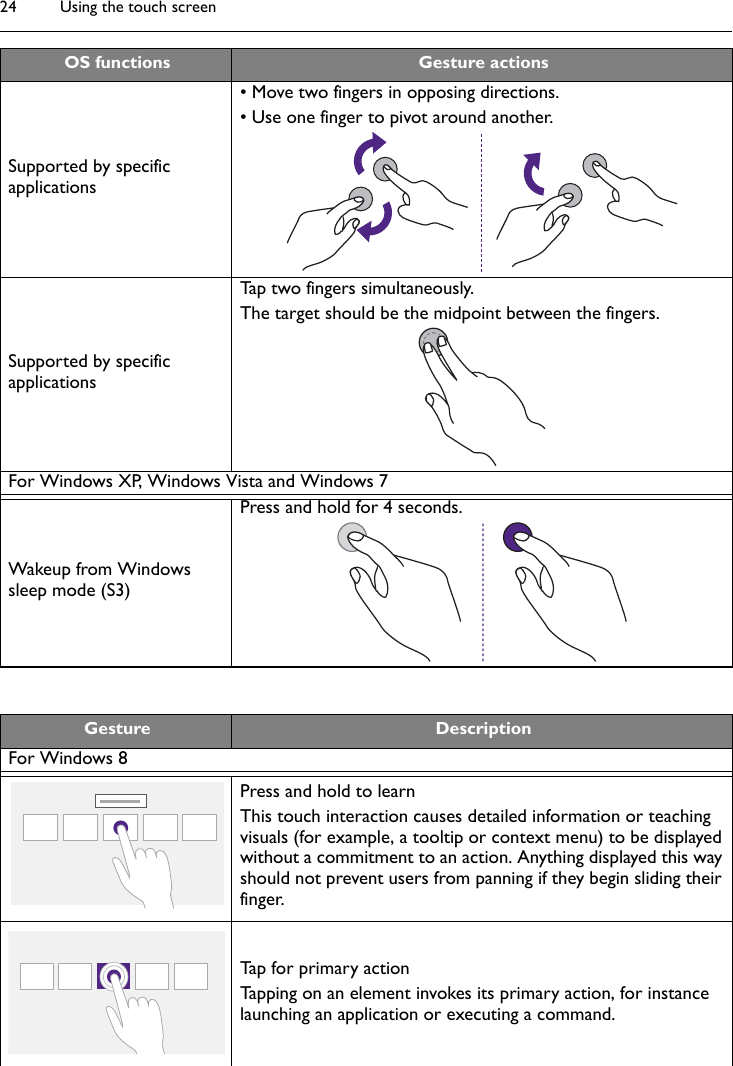 Using the touch screen24Supported by specific applications• Move two fingers in opposing directions.• Use one finger to pivot around another.Supported by specific applicationsTap two fingers simultaneously.The target should be the midpoint between the fingers.For Windows XP, Windows Vista and Windows 7Wakeup from Windows sleep mode (S3)Press and hold for 4 seconds.OS functions Gesture actionsGesture DescriptionFor Windows 8Press and hold to learnThis touch interaction causes detailed information or teaching visuals (for example, a tooltip or context menu) to be displayed without a commitment to an action. Anything displayed this way should not prevent users from panning if they begin sliding their finger.Tap for primary actionTapping on an element invokes its primary action, for instance launching an application or executing a command.