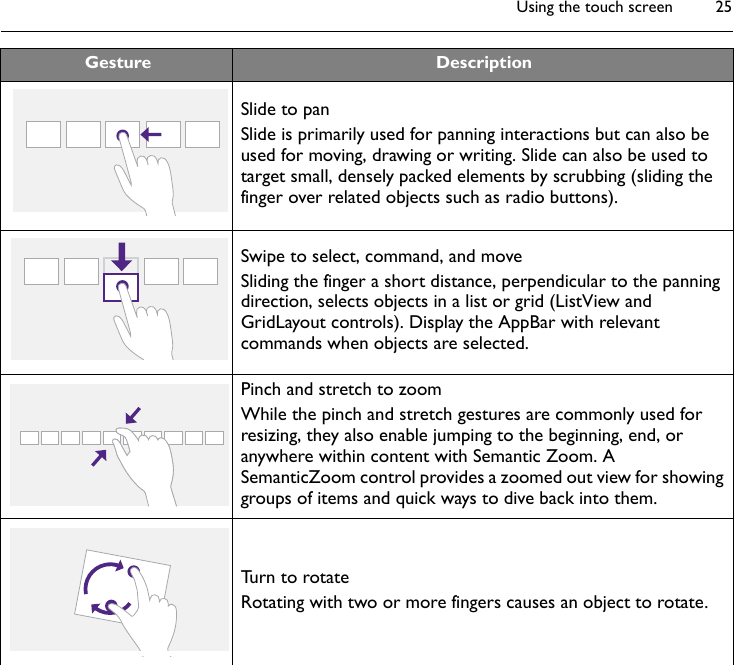 Using the touch screen 25Slide to panSlide is primarily used for panning interactions but can also be used for moving, drawing or writing. Slide can also be used to target small, densely packed elements by scrubbing (sliding the finger over related objects such as radio buttons). Swipe to select, command, and moveSliding the finger a short distance, perpendicular to the panning direction, selects objects in a list or grid (ListView and GridLayout controls). Display the AppBar with relevant commands when objects are selected.Pinch and stretch to zoomWhile the pinch and stretch gestures are commonly used for resizing, they also enable jumping to the beginning, end, or anywhere within content with Semantic Zoom. A SemanticZoom control provides a zoomed out view for showing groups of items and quick ways to dive back into them.Turn to rotateRotating with two or more fingers causes an object to rotate.Gesture Description