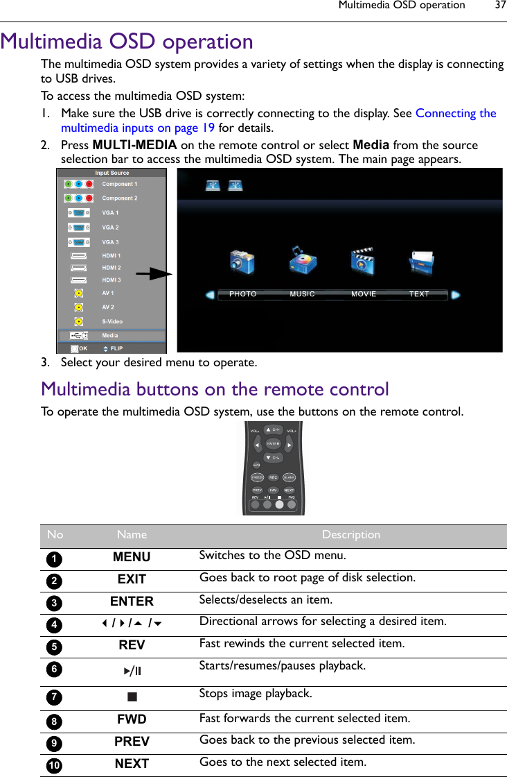 Multimedia OSD operation 37Multimedia OSD operationThe multimedia OSD system provides a variety of settings when the display is connecting to USB drives.To access the multimedia OSD system:1. Make sure the USB drive is correctly connecting to the display. See Connecting the multimedia inputs on page 19 for details.2. Press MULTI-MEDIA on the remote control or select Media from the source selection bar to access the multimedia OSD system. The main page appears.3. Select your desired menu to operate.Multimedia buttons on the remote controlTo operate the multimedia OSD system, use the buttons on the remote control.No Name DescriptionMENU Switches to the OSD menu.EXIT Goes back to root page of disk selection.ENTER Selects/deselects an item.// /Directional arrows for selecting a desired item.REV Fast rewinds the current selected item.Starts/resumes/pauses playback.Stops image playback.FWD Fast forwards the current selected item.PREV Goes back to the previous selected item.NEXT Goes to the next selected item.12345678910