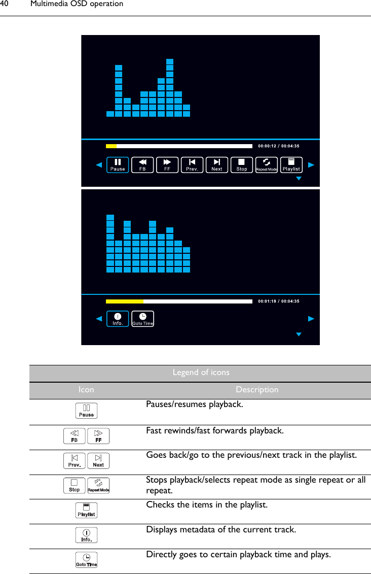 Multimedia OSD operation40Legend of iconsIcon DescriptionPauses/resumes playback.Fast rewinds/fast forwards playback.Goes back/go to the previous/next track in the playlist.Stops playback/selects repeat mode as single repeat or all repeat.Checks the items in the playlist.Displays metadata of the current track.Directly goes to certain playback time and plays.