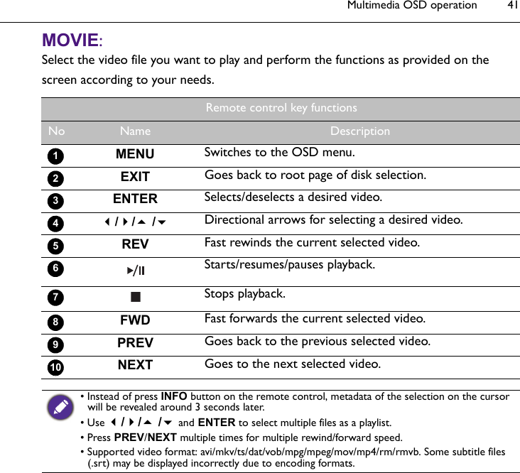 Multimedia OSD operation 41MOVIE: Select the video file you want to play and perform the functions as provided on the screen according to your needs.Remote control key functionsNo Name DescriptionMENU Switches to the OSD menu.EXIT Goes back to root page of disk selection.ENTER Selects/deselects a desired video.// /Directional arrows for selecting a desired video.REV Fast rewinds the current selected video.Starts/resumes/pauses playback.Stops playback.FWD Fast forwards the current selected video.PREV Goes back to the previous selected video. NEXT Goes to the next selected video. 12345678910• Instead of press INFO button on the remote control, metadata of the selection on the cursor will be revealed around 3 seconds later. • Use // / and ENTER to select multiple files as a playlist.• Press PREV/NEXT multiple times for multiple rewind/forward speed.• Supported video format: avi/mkv/ts/dat/vob/mpg/mpeg/mov/mp4/rm/rmvb. Some subtitle files (.srt) may be displayed incorrectly due to encoding formats.