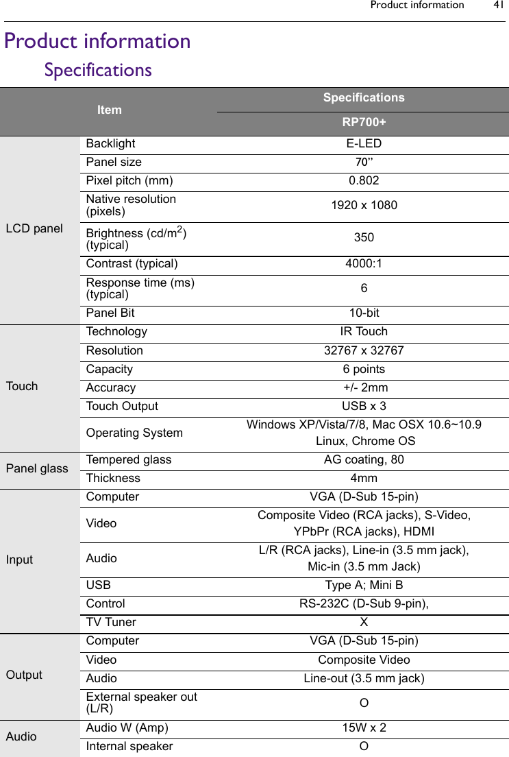 Product information 41Product informationSpecificationsItemSpecificationsRP700+LCD panelBacklight E-LEDPanel size 70”Pixel pitch (mm) 0.802Native resolution (pixels) 1920 x 1080Brightness (cd/m2) (typical) 350Contrast (typical) 4000:1Response time (ms) (typical) 6Panel Bit 10-bitTouc hTec h n ol o g y IR  To u chResolution 32767 x 32767Capacity 6 pointsAccuracy  +/- 2mmTouch Output USB x 3Operating System Windows XP/Vista/7/8, Mac OSX 10.6~10.9 Linux, Chrome OSPanel glass Tempered glass AG coating, 80Thickness 4mmInputComputer VGA (D-Sub 15-pin)Video Composite Video (RCA jacks), S-Video, YPbPr (RCA jacks), HDMIAudio L/R (RCA jacks), Line-in (3.5 mm jack), Mic-in (3.5 mm Jack)USB Type A; Mini BControl RS-232C (D-Sub 9-pin),TV Tuner XOutputComputer VGA (D-Sub 15-pin)Video Composite VideoAudio Line-out (3.5 mm jack)External speaker out (L/R) OAudio Audio W (Amp) 15W x 2Internal speaker O