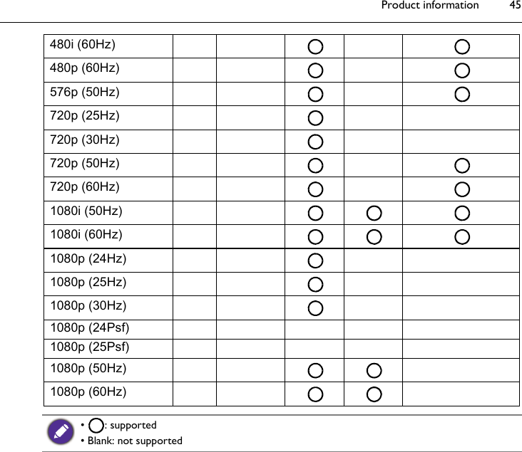 Product information 45480i (60Hz)480p (60Hz)576p (50Hz)720p (25Hz)720p (30Hz)720p (50Hz)720p (60Hz)1080i (50Hz)1080i (60Hz)1080p (24Hz)1080p (25Hz)1080p (30Hz)1080p (24Psf)1080p (25Psf)1080p (50Hz)1080p (60Hz)• : supported• Blank: not supported