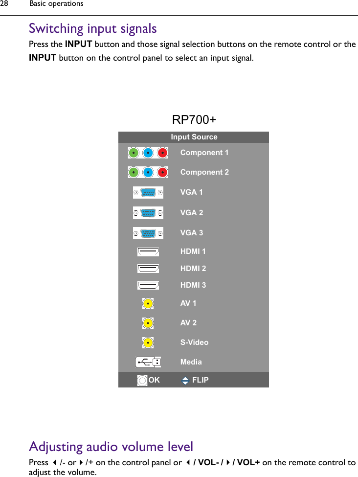 Basic operations28Switching input signalsPress the INPUT button and those signal selection buttons on the remote control or the INPUT button on the control panel to select an input signal.Adjusting audio volume levelPress /- or/+ on the control panel or / VOL- // VOL+ on the remote control to adjust the volume.RP700+Input SourceComponent 1Component 2VGA 1VGA 2VGA 3HDMI 1HDMI 2HDMI 3AV 1AV 2S-VideoMediaOK  FLIP