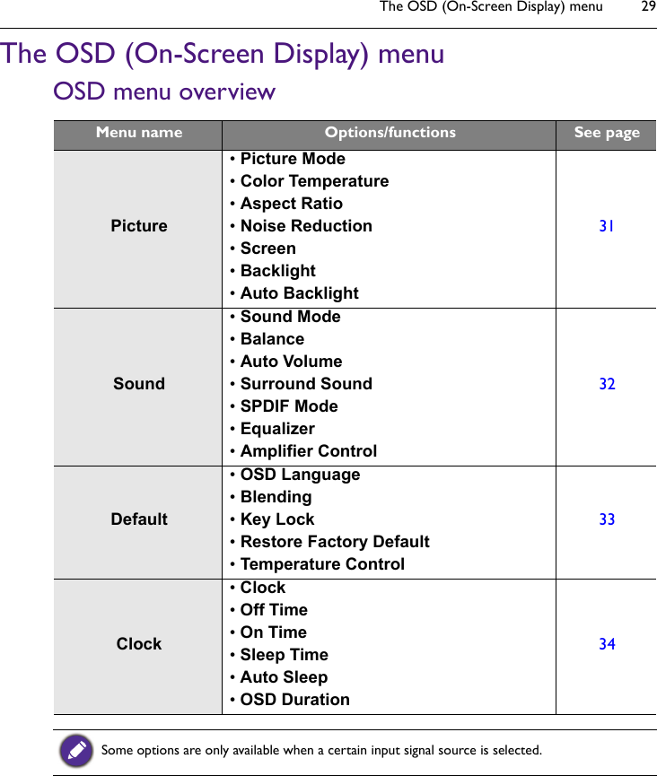 The OSD (On-Screen Display) menu 29The OSD (On-Screen Display) menuOSD menu overviewMenu name Options/functions See pagePicture• Picture Mode• Color Temperature• Aspect Ratio• Noise Reduction• Screen• Backlight• Auto Backlight31Sound• Sound Mode• Balance• Auto Volume• Surround Sound• SPDIF Mode• Equalizer• Amplifier Control32Default• OSD Language• Blending• Key Lock• Restore Factory Default• Temperature Control33Clock• Clock• Off Time• On Time• Sleep Time• Auto Sleep• OSD Duration34Some options are only available when a certain input signal source is selected.