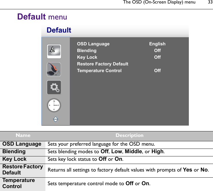 The OSD (On-Screen Display) menu 33Default menuOSD Language EnglishBlending OffKey Lock OffRestore Factory DefaultTemperature Control OffDefaultName DescriptionOSD Language Sets your preferred language for the OSD menu.Blending Sets blending modes to Off, Low, Middle, or High.Key Lock Sets key lock status to Off or On.Restore Factory Default Returns all settings to factory default values with prompts of Yes or No.Temperature Control Sets temperature control mode to Off or On.