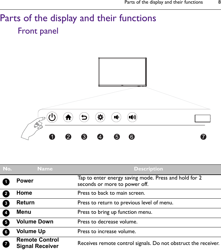 Parts of the display and their functions 8Parts of the display and their functionsFront panel No. Name DescriptionPower Tap to enter energy saving mode. Press and hold for 2 seconds or more to power off.Home Press to back to main screen.Return Press to return to previous level of menu.Menu Press to bring up function menu.Volume Down Press to decrease volume.Volume Up Press to increase volume.Remote Control Signal Receiver Receives remote control signals. Do not obstruct the receiver.1234567