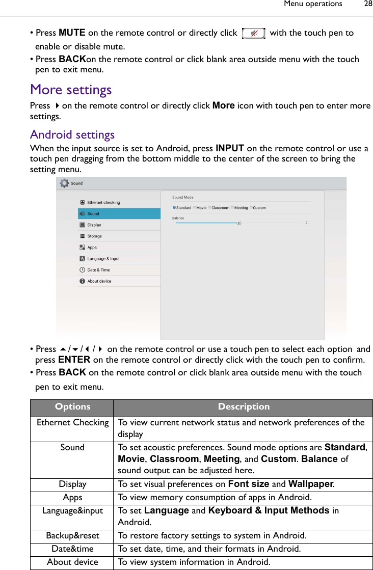 Menu operations 28• Press MUTE on the remote control or directly click   with the touch pen to enable or disable mute.• Press BACKon the remote control or click blank area outside menu with the touch pen to exit menu.More settingsPress on the remote control or directly click More icon with touch pen to enter more settings.Android settingsWhen the input source is set to Android, press INPUT on the remote control or use a touch pen dragging from the bottom middle to the center of the screen to bring the setting menu.• Press /// on the remote control or use a touch pen to select each option and press ENTER on the remote control or directly click with the touch pen to confirm.• Press BACK on the remote control or click blank area outside menu with the touch pen to exit menu.Options DescriptionEthernet Checking To view current network status and network preferences of the displaySound To set acoustic preferences. Sound mode options are Standard, Movie, Classroom, Meeting, and Custom. Balance of sound output can be adjusted here.Display To set visual preferences on Font size and Wallpaper.Apps To view memory consumption of apps in Android.Language&amp;input To set Language and Keyboard &amp; Input Methods in Android.Backup&amp;reset To restore factory settings to system in Android.Date&amp;time To set date, time, and their formats in Android.About device To view system information in Android.