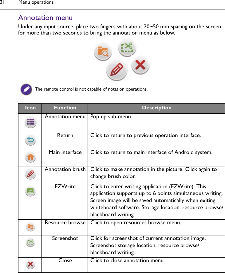 Menu operations31Annotation menuUnder any input source, place two fingers with about 20~50 mm spacing on the screen for more than two seconds to bring the annotation menu as below.The remote control is not capable of notation operations.Icon Function DescriptionAnnotation menu Pop up sub-menu.Return Click to return to previous operation interface.Main interface Click to return to main interface of Android system.Annotation brush Click to make annotation in the picture. Click again to change brush color.EZWrite Click to enter writing application (EZWrite). This application supports up to 6 points simultaneous writing.Screen image will be saved automatically when exiting whiteboard software. Storage location: resource browse/blackboard writing.Resource browse Click to open resources browse menu.Screenshot Click for screenshot of current annotation image. Screenshot storage location: resource browse/blackboard writing.Close Click to close annotation menu.