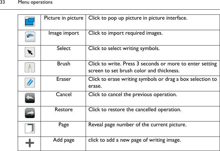 Menu operations33Picture in picture Click to pop up picture in picture interface.Image import Click to import required images.Select Click to select writing symbols.Brush Click to write. Press 3 seconds or more to enter setting screen to set brush color and thickness.Eraser Click to erase writing symbols or drag a box selection to erase.Cancel Click to cancel the previous operation.Restore Click to restore the cancelled operation.Page Reveal page number of the current picture.Add page click to add a new page of writing image.