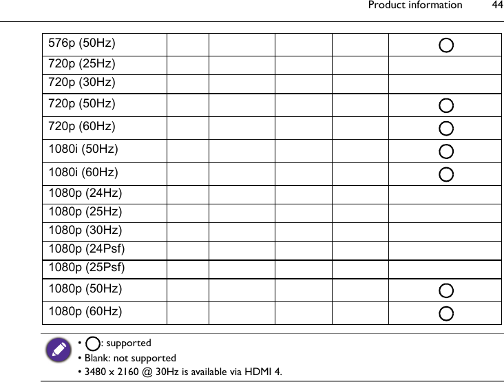 Product information 44576p (50Hz)720p (25Hz)720p (30Hz)720p (50Hz)720p (60Hz)1080i (50Hz)1080i (60Hz)1080p (24Hz)1080p (25Hz)1080p (30Hz)1080p (24Psf)1080p (25Psf)1080p (50Hz)1080p (60Hz)• : supported• Blank: not supported• 3480 x 2160 @ 30Hz is available via HDMI 4.