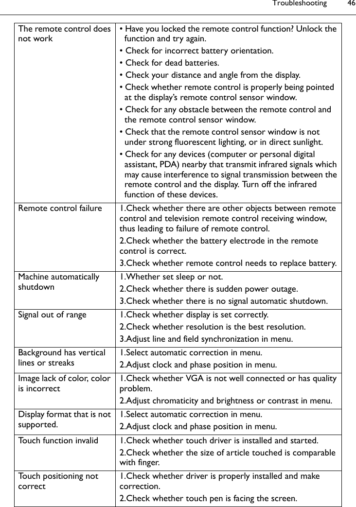 Troubleshooting 46The remote control does not work• Have you locked the remote control function? Unlock the function and try again.• Check for incorrect battery orientation.• Check for dead batteries.• Check your distance and angle from the display.• Check whether remote control is properly being pointed at the display’s remote control sensor window.• Check for any obstacle between the remote control and the remote control sensor window. • Check that the remote control sensor window is not under strong fluorescent lighting, or in direct sunlight.• Check for any devices (computer or personal digital assistant, PDA) nearby that transmit infrared signals which may cause interference to signal transmission between the remote control and the display. Turn off the infrared function of these devices.Remote control failure 1.Check whether there are other objects between remote control and television remote control receiving window, thus leading to failure of remote control.2.Check whether the battery electrode in the remote control is correct.3.Check whether remote control needs to replace battery.Machine automatically shutdown1.Whether set sleep or not.2.Check whether there is sudden power outage.3.Check whether there is no signal automatic shutdown.Signal out of range 1.Check whether display is set correctly.2.Check whether resolution is the best resolution.3.Adjust line and field synchronization in menu.Background has vertical lines or streaks1.Select automatic correction in menu.2.Adjust clock and phase position in menu.Image lack of color, color is incorrect1.Check whether VGA is not well connected or has quality problem.2.Adjust chromaticity and brightness or contrast in menu.Display format that is not supported.1.Select automatic correction in menu.2.Adjust clock and phase position in menu.Touch function invalid 1.Check whether touch driver is installed and started.2.Check whether the size of article touched is comparable with finger.Touch positioning not correct1.Check whether driver is properly installed and make correction.2.Check whether touch pen is facing the screen.