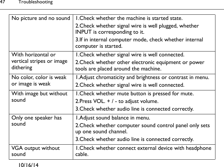 Troubleshooting4710/16/14No picture and no sound 1.Check whether the machine is started state.2.Check whether signal wire is well plugged, whether INPUT is corresponding to it.3.If in internal computer mode, check whether internal computer is started.With horizontal or vertical stripes or image dithering1.Check whether signal wire is well connected.2.Check whether other electronic equipment or power tools are placed around the machine.No color, color is weak or image is weak1.Adjust chromaticity and brightness or contrast in menu.2.Check whether signal wire is well connected.With image but without sound1.Check whether mute button is pressed for mute.2.Press VOL. + / - to adjust volume.3.Check whether audio line is connected correctly.Only one speaker has sound1.Adjust sound balance in menu.2.Check whether computer sound control panel only sets up one sound channel.3.Check whether audio line is connected correctly.VGA output without sound1.Check whether connect external device with headphone cable.