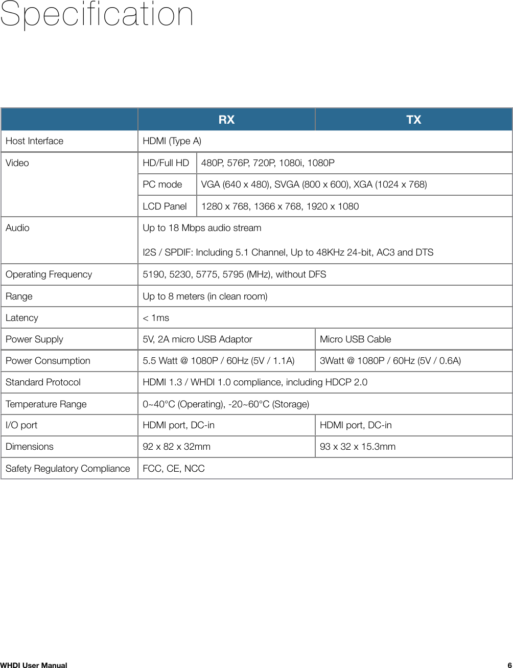 SpecificationRXRXTXHost InterfaceHDMI (Type A)HDMI (Type A)HDMI (Type A)VideoHD/Full HD480P, 576P, 720P, 1080i, 1080P480P, 576P, 720P, 1080i, 1080PVideoPC modeVGA (640 x 480), SVGA (800 x 600), XGA (1024 x 768)VGA (640 x 480), SVGA (800 x 600), XGA (1024 x 768)VideoLCD Panel1280 x 768, 1366 x 768, 1920 x 10801280 x 768, 1366 x 768, 1920 x 1080AudioUp to 18 Mbps audio streamI2S / SPDIF: Including 5.1 Channel, Up to 48KHz 24-bit, AC3 and DTSUp to 18 Mbps audio streamI2S / SPDIF: Including 5.1 Channel, Up to 48KHz 24-bit, AC3 and DTSUp to 18 Mbps audio streamI2S / SPDIF: Including 5.1 Channel, Up to 48KHz 24-bit, AC3 and DTSOperating Frequency5190, 5230, 5775, 5795 (MHz), without DFS5190, 5230, 5775, 5795 (MHz), without DFS5190, 5230, 5775, 5795 (MHz), without DFSRangeUp to 8 meters (in clean room)Up to 8 meters (in clean room)Up to 8 meters (in clean room)Latency&lt; 1ms&lt; 1ms&lt; 1msPower Supply5V, 2A micro USB Adaptor5V, 2A micro USB AdaptorMicro USB CablePower Consumption5.5 Watt @ 1080P / 60Hz (5V / 1.1A)5.5 Watt @ 1080P / 60Hz (5V / 1.1A)3Watt @ 1080P / 60Hz (5V / 0.6A)Standard ProtocolHDMI 1.3 / WHDI 1.0 compliance, including HDCP 2.0HDMI 1.3 / WHDI 1.0 compliance, including HDCP 2.0HDMI 1.3 / WHDI 1.0 compliance, including HDCP 2.0Temperature Range0~40°C (Operating), -20~60°C (Storage)0~40°C (Operating), -20~60°C (Storage)0~40°C (Operating), -20~60°C (Storage)I/O portHDMI port, DC-inHDMI port, DC-inHDMI port, DC-inDimensions92 x 82 x 32mm92 x 82 x 32mm93 x 32 x 15.3mmSafety Regulatory ComplianceFCC, CE, NCCFCC, CE, NCCFCC, CE, NCCWHDI User Manual!6