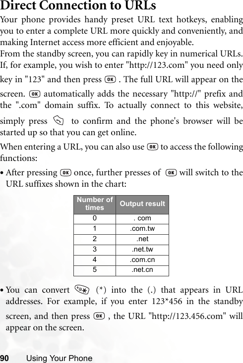 90 Using Your PhoneDirect Connection to URLsYour phone provides handy preset URL text hotkeys, enablingyou to enter a complete URL more quickly and conveniently, andmaking Internet access more efficient and enjoyable.From the standby screen, you can rapidly key in numerical URLs.If, for example, you wish to enter &quot;http://123.com&quot; you need onlykey in &quot;123&quot; and then press   . The full URL will appear on thescreen.   automatically adds the necessary &quot;http://&quot; prefix andthe &quot;.com&quot; domain suffix. To actually connect to this website,simply press   to confirm and the phone&apos;s browser will bestarted up so that you can get online.When entering a URL, you can also use   to access the followingfunctions:•After pressing   once, further presses of    will switch to theURL suffixes shown in the chart:•You can convert   (*) into the (.) that appears in URLaddresses. For example, if you enter 123*456 in the standbyscreen, and then press   , the URL &quot;http://123.456.com&quot; willappear on the screen.Number of times Output result0 . com1.com.tw2.net3 .net.tw4.com.cn5 .net.cn