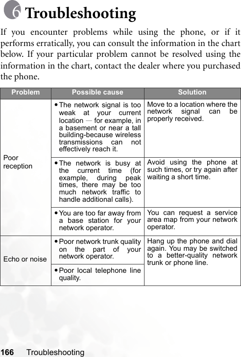 166 TroubleshootingTroubleshootingIf you encounter problems while using the phone, or if itperforms erratically, you can consult the information in the chartbelow. If your particular problem cannot be resolved using theinformation in the chart, contact the dealer where you purchasedthe phone.Problem Possible cause SolutionPoor reception•The network signal is tooweak at your currentlocation —for example, ina basement or near a tallbuilding-because wirelesstransmissions can noteffectively reach it. Move to a location where thenetwork signal can beproperly received.•The network is busy atthe current time (forexample, during peaktimes, there may be toomuch network traffic tohandle additional calls).Avoid using the phone atsuch times, or try again afterwaiting a short time.•You are too far away froma base station for yournetwork operator.You can request a servicearea map from your networkoperator.Echo or noise•Poor network trunk qualityon the part of yournetwork operator.Hang up the phone and dialagain. You may be switchedto a better-quality networktrunk or phone line.•Poor local telephone linequality.