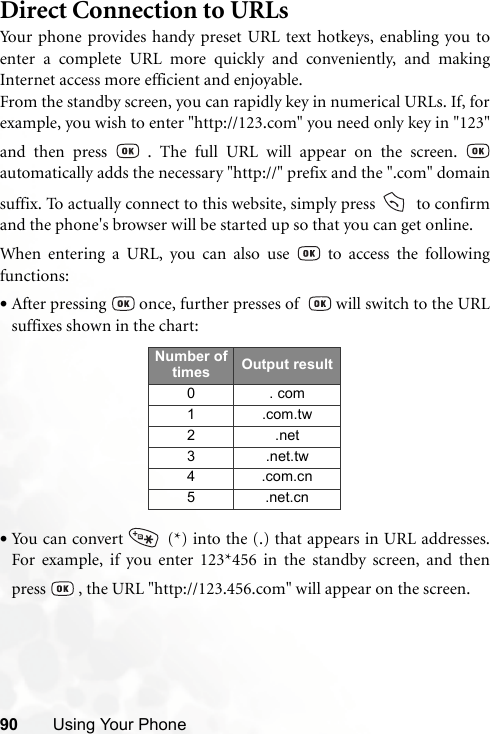 90 Using Your PhoneDirect Connection to URLsYour phone provides handy preset URL text hotkeys, enabling you toenter a complete URL more quickly and conveniently, and makingInternet access more efficient and enjoyable.From the standby screen, you can rapidly key in numerical URLs. If, forexample, you wish to enter &quot;http://123.com&quot; you need only key in &quot;123&quot;and then press   . The full URL will appear on the screen. automatically adds the necessary &quot;http://&quot; prefix and the &quot;.com&quot; domainsuffix. To actually connect to this website, simply press   to confirmand the phone&apos;s browser will be started up so that you can get online.When entering a URL, you can also use   to access the followingfunctions:•After pressing   once, further presses of    will switch to the URLsuffixes shown in the chart:•You can convert   (*) into the (.) that appears in URL addresses.For example, if you enter 123*456 in the standby screen, and thenpress   , the URL &quot;http://123.456.com&quot; will appear on the screen.Number of times Output result0 . com1.com.tw2.net3 .net.tw4.com.cn5 .net.cn