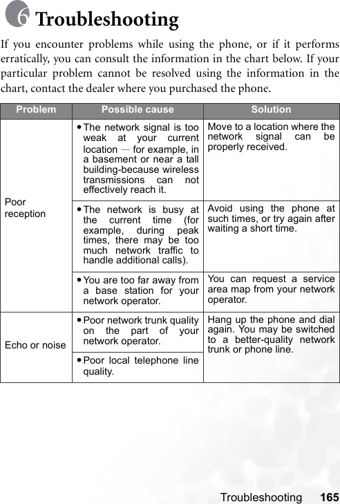 Troubleshooting 165TroubleshootingIf you encounter problems while using the phone, or if it performserratically, you can consult the information in the chart below. If yourparticular problem cannot be resolved using the information in thechart, contact the dealer where you purchased the phone.Problem Possible cause SolutionPoor reception•The network signal is tooweak at your currentlocation —for example, ina basement or near a tallbuilding-because wirelesstransmissions can noteffectively reach it. Move to a location where thenetwork signal can beproperly received.•The network is busy atthe current time (forexample, during peaktimes, there may be toomuch network traffic tohandle additional calls).Avoid using the phone atsuch times, or try again afterwaiting a short time.•You are too far away froma base station for yournetwork operator.You can request a servicearea map from your networkoperator.Echo or noise•Poor network trunk qualityon the part of yournetwork operator.Hang up the phone and dialagain. You may be switchedto a better-quality networktrunk or phone line.•Poor local telephone linequality.