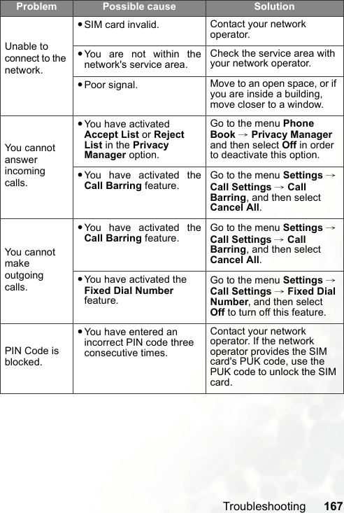 Troubleshooting 167Unable to connect to the network.•SIM card invalid. Contact your network operator.•You are not within thenetwork&apos;s service area.Check the service area with your network operator.•Poor signal. Move to an open space, or if you are inside a building, move closer to a window.You cannot answer incoming calls.•You have activated Accept List or Reject List in the Privacy Manager option.Go to the menu Phone Book → Privacy Manager and then select Off in order to deactivate this option.•You have activated theCall Barring feature.Go to the menu Settings → Call Settings → Call Barring, and then select Cancel All.You cannot make outgoing calls.•You have activated theCall Barring feature.Go to the menu Settings → Call Settings → Call Barring, and then select Cancel All.•You have activated the Fixed Dial Number feature.Go to the menu Settings → Call Settings → Fixed Dial Number, and then select Off to turn off this feature.PIN Code is blocked.•You have entered an incorrect PIN code three consecutive times.Contact your network operator. If the network operator provides the SIM card&apos;s PUK code, use the PUK code to unlock the SIM card.Problem Possible cause Solution