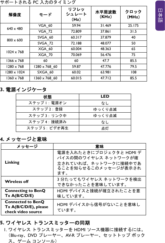 サポートされる PC 入力のタイミング3. 電源インジケータ4. メッセージと意味5. ワイヤレス トランスミッターの同期1. ワイヤレス トランスミッターを HDMI ソース機器に接続するには。（Blu-ray、DVD プレーヤー、AV-R プレーヤー、セットトップ ボックス、ゲーム コンソール）解像度 モードリフレッシュレート （Hz）水平周波数（KHz）クロック （MHz）640 x 480 VGA_60 59.94 31.469 25.175VGA_72 72.809 37.861 31.5800 x 600 SVGA_60 60.317 37.879 40SVGA_72 72.188 48.077 501024 x 768 XGA_60 60.004 48.363 65XGA_70 70.069 56.476 751366 x 768 60 60 47.7 85.51280 x 768 1280 x 768_60 59.87 47.776 79.51280 x 1024 SXGA_60 60.02 63.981 1081360 x 768 1360 x 768_60 60.015 47.712 85.5状態 LEDステップ 1： 電源オン なしステップ 2： 登録 ゆっくり点滅ステップ 3： リンク中 ゆっくり点滅ステップ 4： 接続済み なしステップ 5： ビデオ再生 点灯メッセージ 意味Linking電源を入れたときにプロジェクタと HDMI デバイスの間のワイヤレス ネットワークが確立されていれば、ネットワークに接続中であることを知らせるこのメッセージが表示されます。Wireless off 3 分たってもワイヤレス ネットワークを検出できなかったことを意味しています。Connecting to BenQ Tx A(B/C/D/E) HDMI デバイスと接続が確立されたことを意味しています。Connected to BenQ Tx A(B/C/D/E), please check video sourceHDMI デバイスから信号がないことを意味しています。