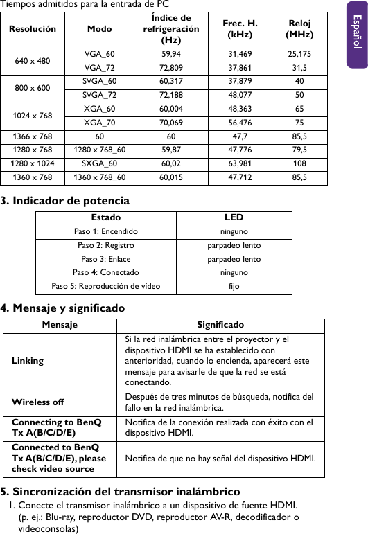 Tiempos admitidos para la entrada de PC3. Indicador de potencia4. Mensaje y significado5. Sincronización del transmisor inalámbrico1. Conecte el transmisor inalámbrico a un dispositivo de fuente HDMI. (p. ej.: Blu-ray, reproductor DVD, reproductor AV-R, decodificador o videoconsolas)Resolución ModoÍndice de refrigeración (Hz)Frec. H. (kHz)Reloj (MHz)640 x 480 VGA_60 59,94 31,469 25,175VGA_72 72,809 37,861 31,5800 x 600 SVGA_60 60,317 37,879 40SVGA_72 72,188 48,077 501024 x 768 XGA_60 60,004 48,363 65XGA_70 70,069 56,476 751366 x 768 60 60 47,7 85,51280 x 768 1280 x 768_60 59,87 47,776 79,51280 x 1024 SXGA_60 60,02 63,981 1081360 x 768 1360 x 768_60 60,015 47,712 85,5Estado LEDPaso 1: Encendido ningunoPaso 2: Registro parpadeo lentoPaso 3: Enlace parpadeo lentoPaso 4: Conectado ningunoPaso 5: Reproducción de vídeo fijoMensaje SignificadoLinkingSi la red inalámbrica entre el proyector y el dispositivo HDMI se ha establecido con anterioridad, cuando lo encienda, aparecerá este mensaje para avisarle de que la red se está conectando.Wireless off Después de tres minutos de búsqueda, notifica del fallo en la red inalámbrica.Connecting to BenQ Tx A(B/C/D/E)Notifica de la conexión realizada con éxito con el dispositivo HDMI.Connected to BenQ Tx A(B/C/D/E), please check video sourceNotifica de que no hay señal del dispositivo HDMI.