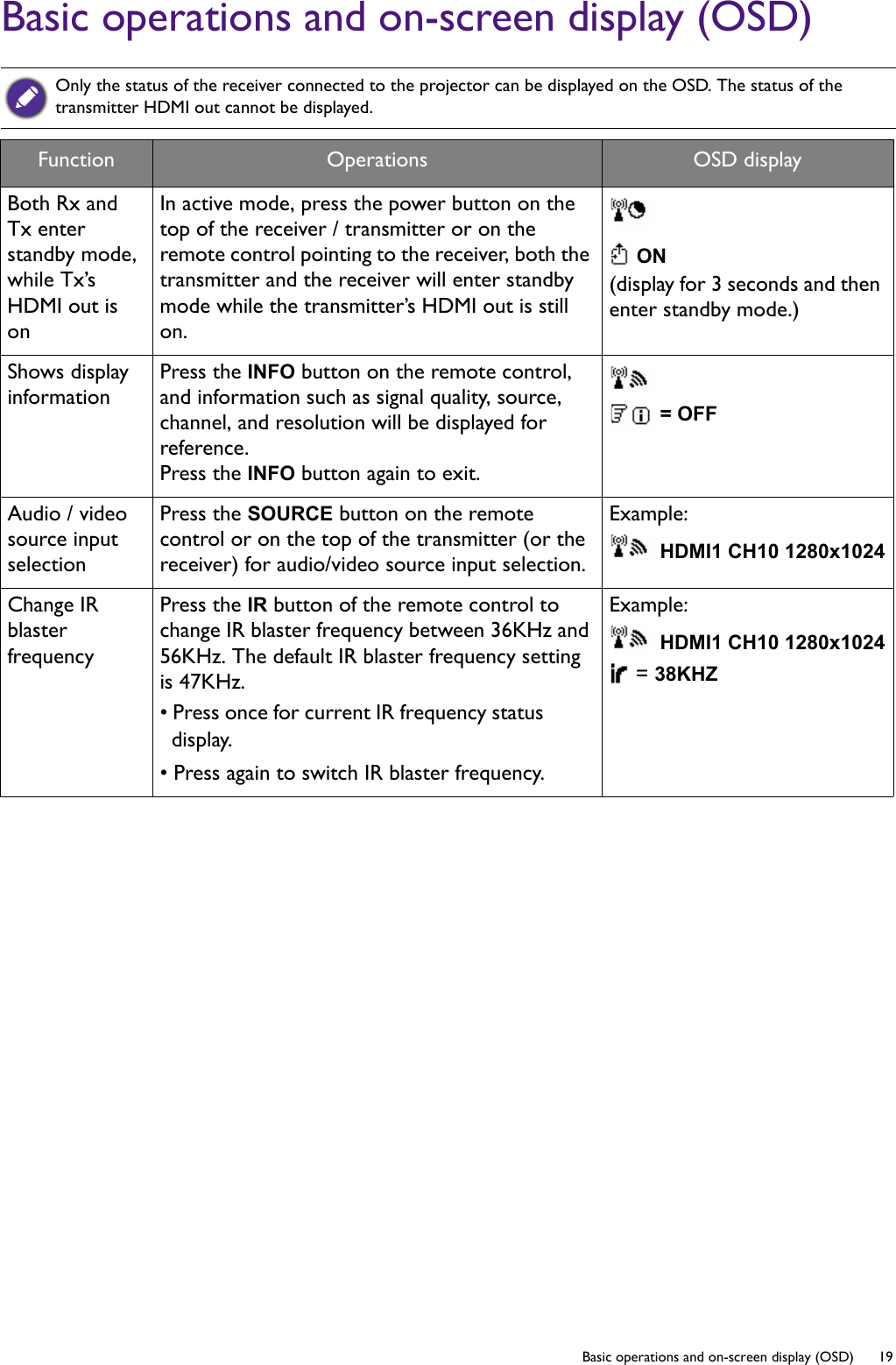   19  Basic operations and on-screen display (OSD)Basic operations and on-screen display (OSD)Only the status of the receiver connected to the projector can be displayed on the OSD. The status of the transmitter HDMI out cannot be displayed.Function Operations OSD displayBoth Rx and Tx enter standby mode, while Tx’s HDMI out is onIn active mode, press the power button on the top of the receiver / transmitter or on the remote control pointing to the receiver, both the transmitter and the receiver will enter standby mode while the transmitter’s HDMI out is still on.  ON(display for 3 seconds and then enter standby mode.)Shows display informationPress the INFO button on the remote control, and information such as signal quality, source, channel, and resolution will be displayed for reference.Press the INFO button again to exit. = OFFAudio / video source input selectionPress the SOURCE button on the remote control or on the top of the transmitter (or the receiver) for audio/video source input selection. Example:  HDMI1 CH10 1280x1024Change IR blaster frequencyPress the IR button of the remote control to change IR blaster frequency between 36KHz and 56KHz. The default IR blaster frequency setting is 47KHz.• Press once for current IR frequency status display.• Press again to switch IR blaster frequency.Example:  HDMI1 CH10 1280x1024 = 38KHZ